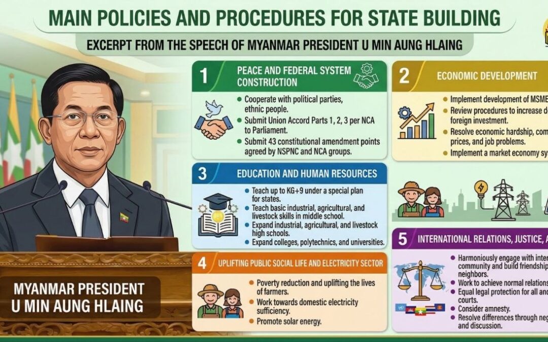State-Building and Reconciliation: President U Min Aung Hlaing Addresses the Union Parliament